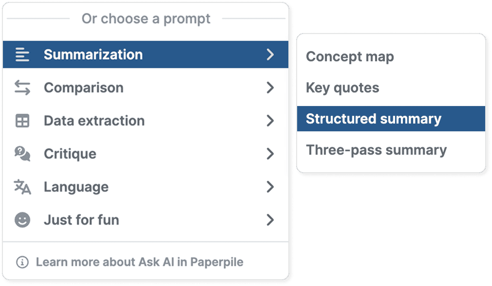 The Ask AI prompt library with Summarization highlighted and its submenu open on Structured summary, alongside Concept map, Key quotes and Three-pass summary, above Comparison, Data extraction, Critique, Language and Just for fun.